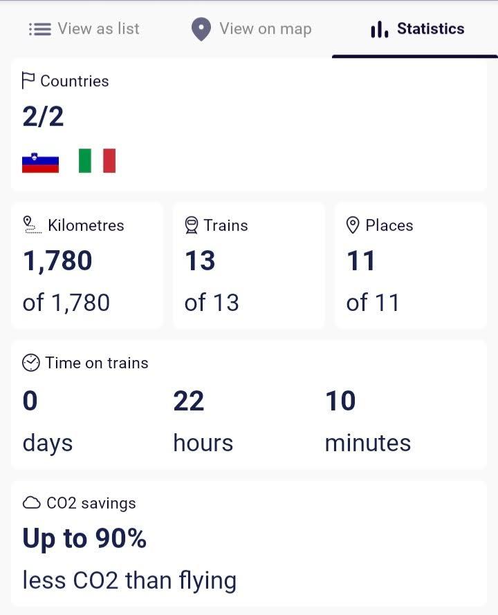 Interrail in Italy Cost