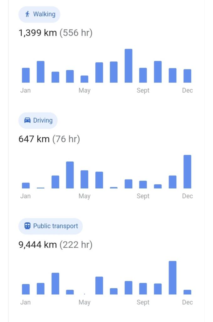 Travel Types